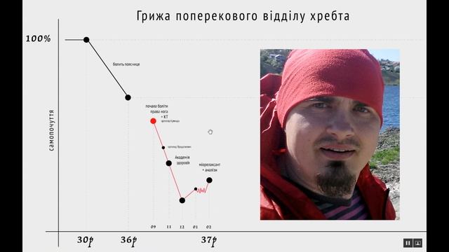 Поперекова кила (грижа) 9мм. Перших півроку хвороби. Графік. Моя історія. Відеощоденник смотреть онлайн