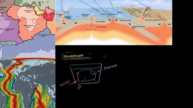 Движение плит под действием конвекции в мантии(видео 6)| Геологическая и климатическая история Земл смотреть онлайн
