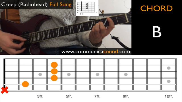 CREEP (Radiohead) EASY GUITAR TUTORIAL (Animated Tab) смотреть онлайн