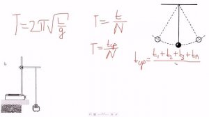 Лабораторная работа/Измерение ускорения свободного падения с помощью математического маятника/Теори