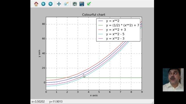 PYTHON PANDA DATA VISUALIZATION MATH PLOT AND LINE AND SCATTERED GRAPH 28 смотреть онлайн