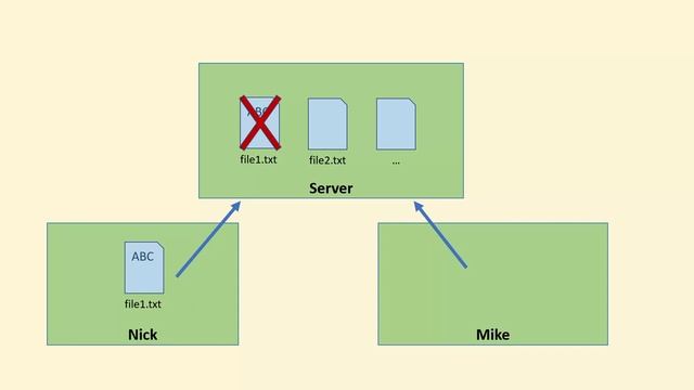 Что такое Git? "Git - это просто!" - Урок 1 смотреть онлайн