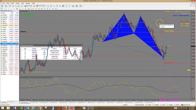 FSO Harmonic Scanner 7: 90% Accuracy! +344 Pips & Running!