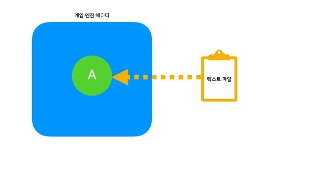 직렬화와 역직렬화 (Serialization & Deserialization) смотреть онлайн