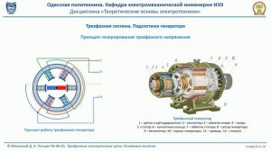 Лекция 060-1. Трехфазные электрические цепи.  Основные понятия
