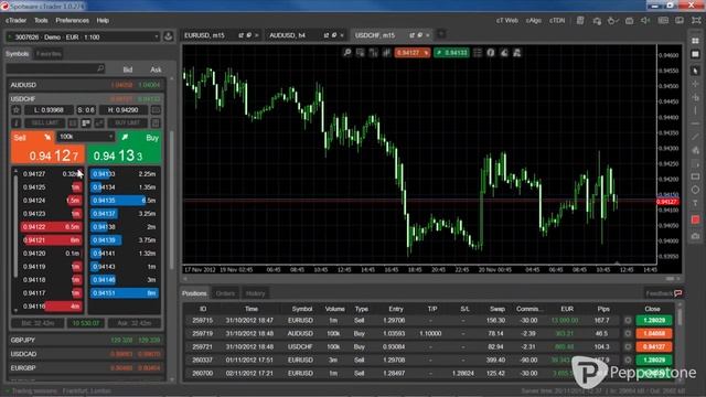 cTrader Web Depth of Market смотреть онлайн