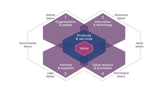 ITIL 4 Foundation. 4 аспекта управления услугами: частые ошибки смотреть онлайн