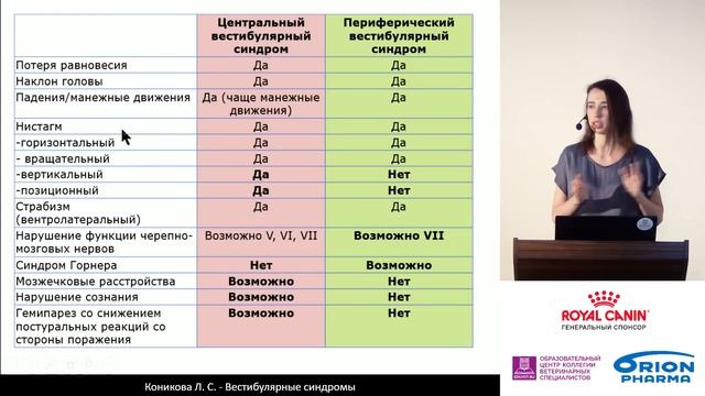 Коникова Л.С. - Вестибулярные синдромы смотреть онлайн
