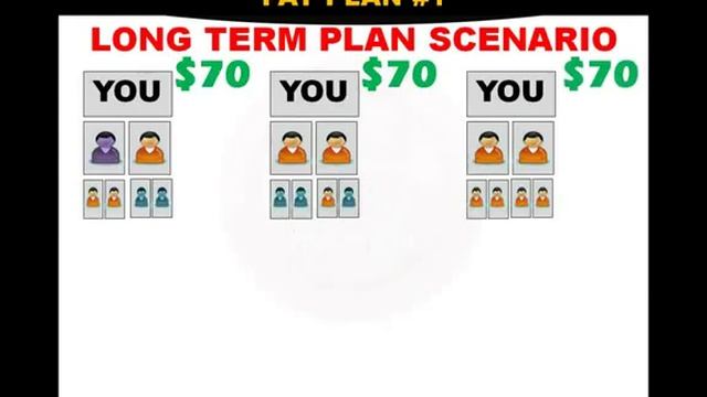 Supreme Wealth Alliance Ultimate Perfect Pay Plan System смотреть онлайн