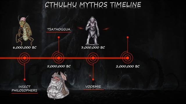 The Cthulhu Mythos Timeline | Main Events & Timeline Of Cthulhu Explained смотреть онлайн