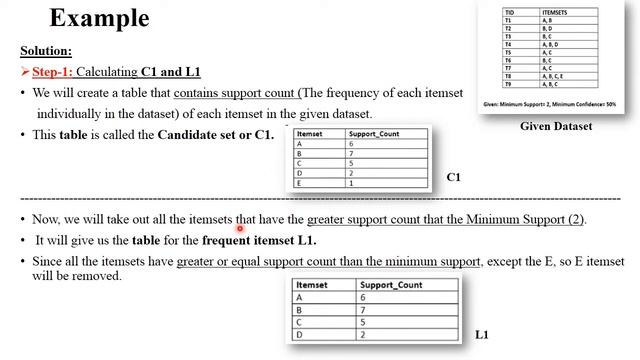 ML 24 : Association Rule Mining | Apriori Algorithm Working with Example | All in One смотреть онлайн