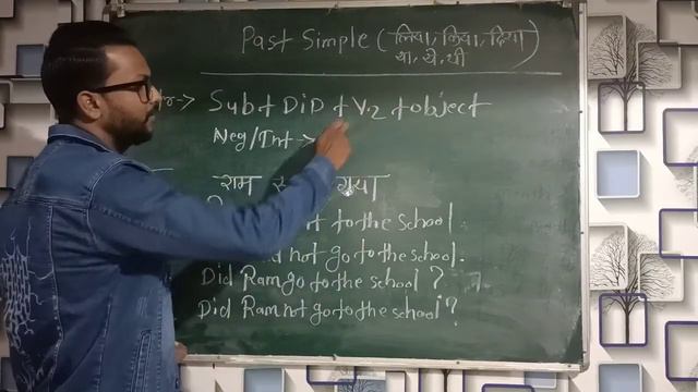 past simple Tense || English grammar || basic to advance || spoken English смотреть онлайн