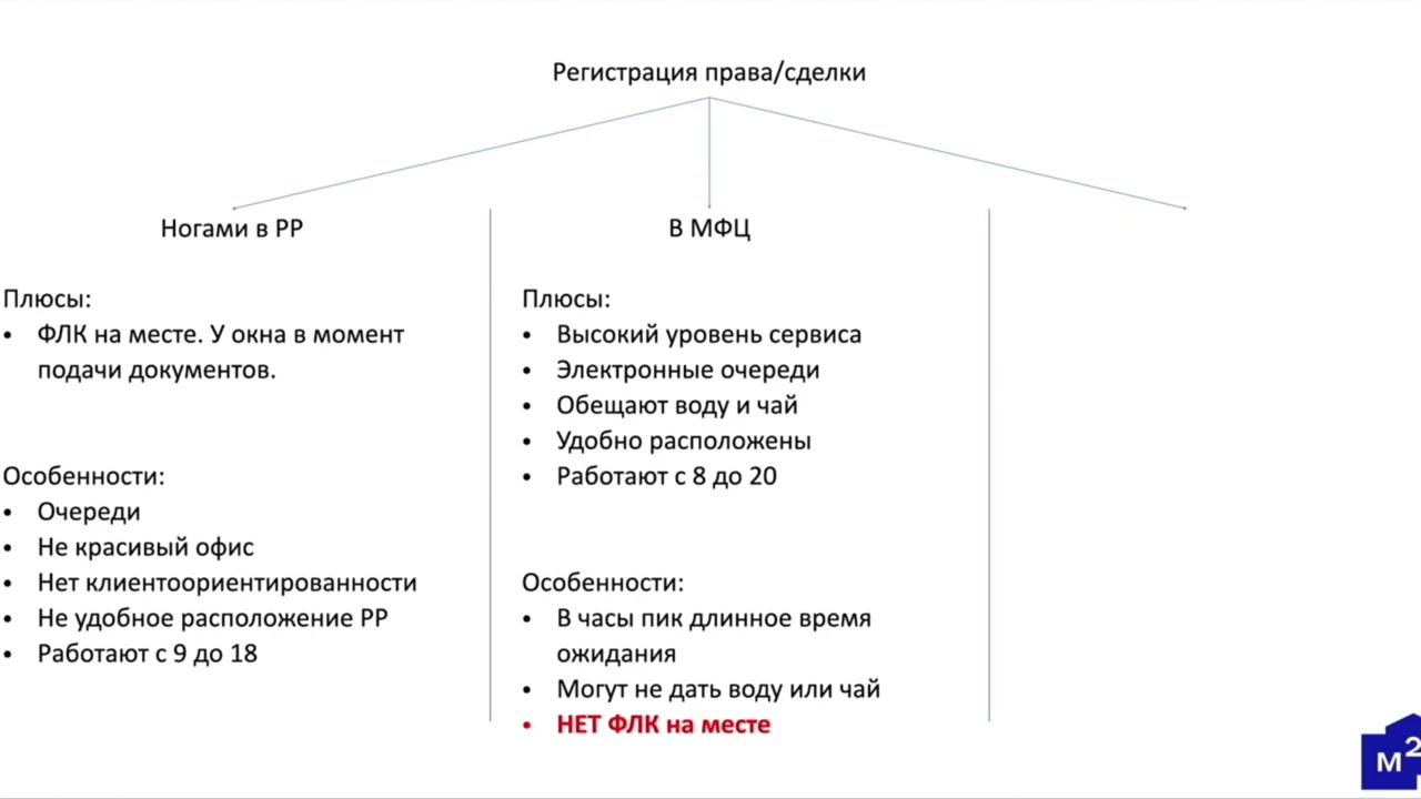 ЭР общая информация