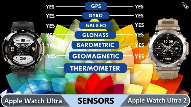 Amazfit T Rex Ultra Vs Amazfit T Rex 2
