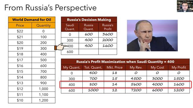 Lecture 16: Oligopoly смотреть онлайн