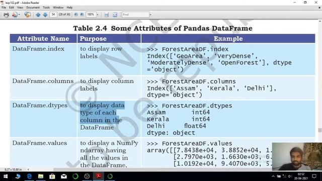 ATTRIBUTES OF DATAFRAME IN PANDAS DATA STRUCTURES | UNIT 1 Class12 IP CBSE 2022-2023 NCERT TEXTBOOK смотреть онлайн