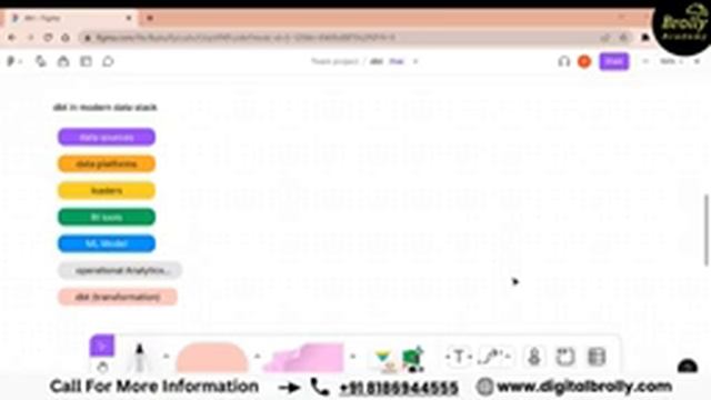 DBT Training in Hyderabad DEMO CLASS 1 || Brolly Academy Data Build Tool Demo смотреть онлайн