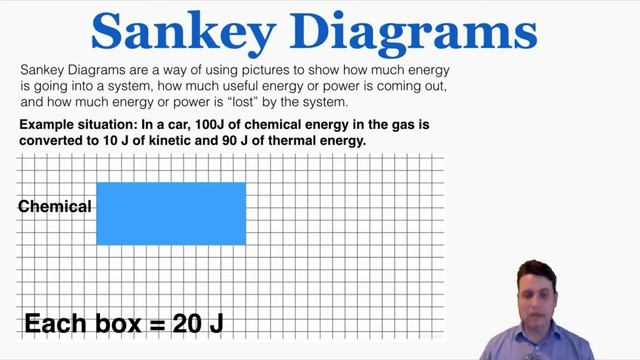 Sankey Diagrams - IB Physics смотреть онлайн
