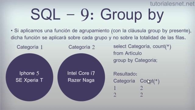 SQL SELECT - 09 - Group by | TutorialesNET смотреть онлайн