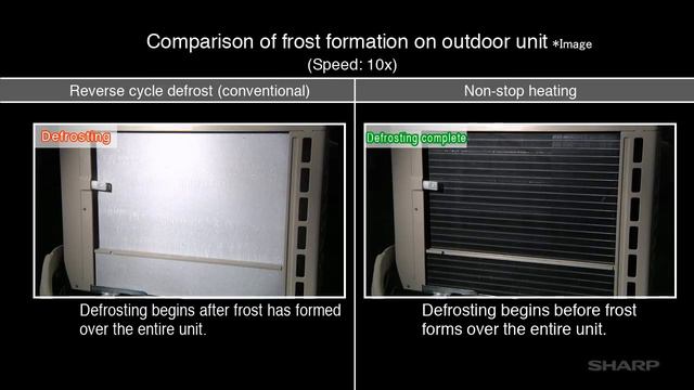 Air Conditioner Defrosting Experiment Comparing Non-stop Heating with Conventional Heating смотреть онлайн