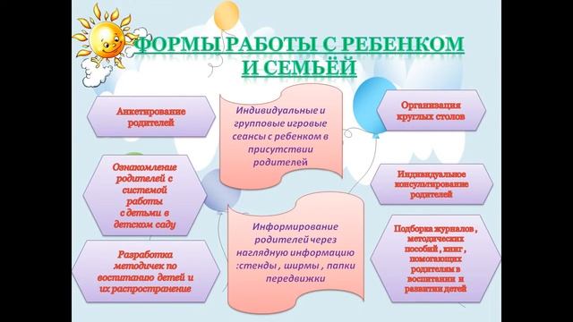 Адаптация ребенка к детскому саду вместе с мамой смотреть онлайн