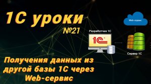 Урок № 21: Получения данных из другой базы 1С через Web-сервис(программирование и администрирование)