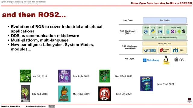 Using Open Deep Learning Toolkits in ROS/ROS2 - IROS 2021 смотреть онлайн