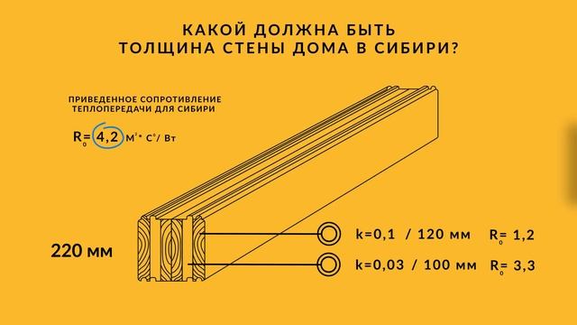 Какой должна быть толщина стены дома в Сибири? Теплосбережение дома из термобруса смотреть онлайн