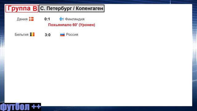 ЕВРО по футболу 2020. 2 тур. Результаты, расписание, турниры таблицы. смотреть онлайн