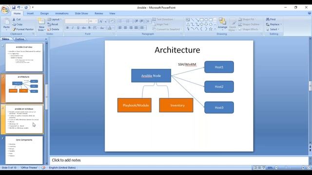 Webinar on Ansible for Test Automation by Sumit Mundhada | 11 April 2020 | Organised by Clavent смотреть онлайн