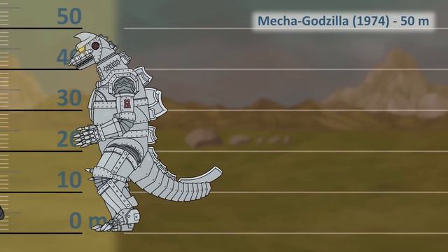 Monsters Size Comparison - Godzilla, King Kong