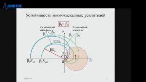 Аналоговая электроника, Ларин А.Л., Лекция 04, 28.09.20