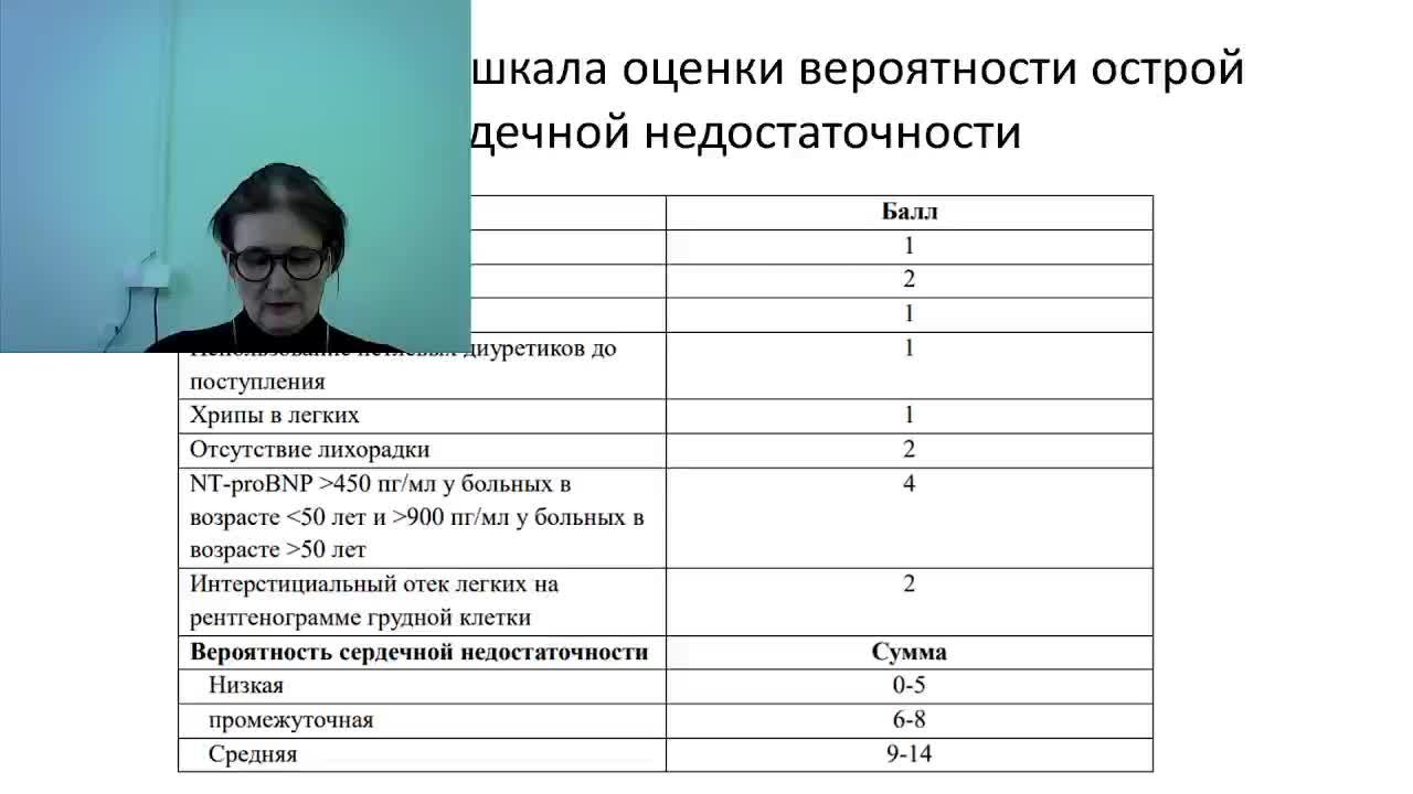 Терминальные состояния, принципы реанимации. Основы СЛР. 25.10.2023