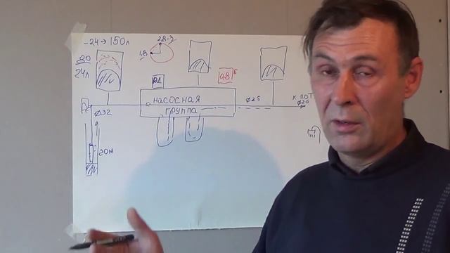 ДОМ В ОДНУ КАСКУ Ответы на вопросы по водоснабжению ЧАСТЬ 1 смотреть онлайн