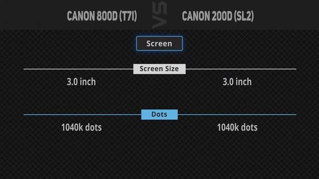 Canon 800D (T7i) vs Canon 200D (SL2) [Camera Battle] смотреть онлайн