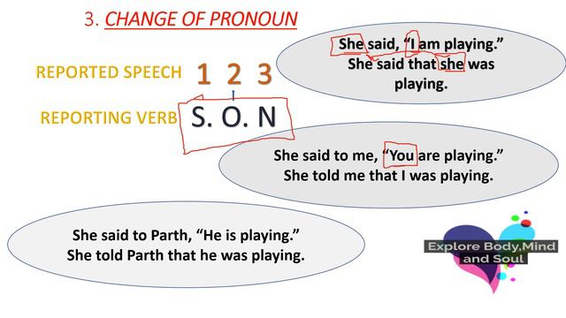 Direct and Indirect speech ( Learn English with mind maps and tricks) , English made easy смотреть онлайн