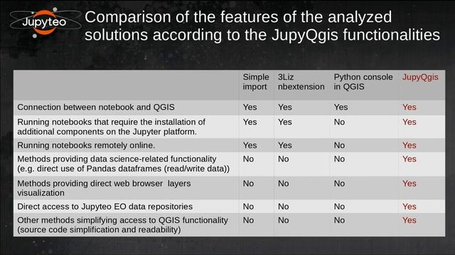 ID144 Python Library for Jupyteo IDE Earth Observation Processing смотреть онлайн
