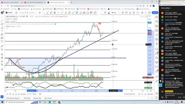 18.01.2023 #GENTS #MAVI #ARCLK #MRSHL смотреть онлайн