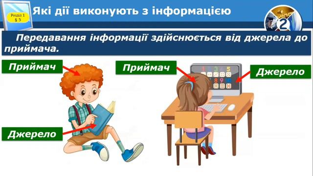 2 клас. Інформатика. Дії з інформацією смотреть онлайн