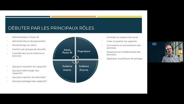 Webinaire | L’ABC de la gouvernance de données dans Power BI смотреть онлайн