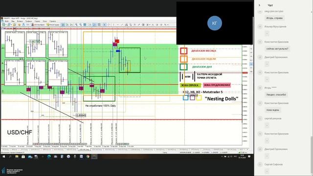 Обзор Forex №30 "Nesting dolls" - 5 октября 2020 торговый план на предстоящую неделю. #goryagina смотреть онлайн