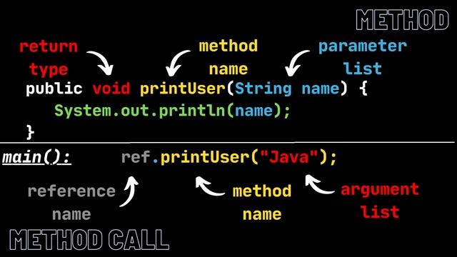 Learn Java - Ep 2 (Simplified Version) - Class, Object, Constructor, Method & Encapsulation #java смотреть онлайн