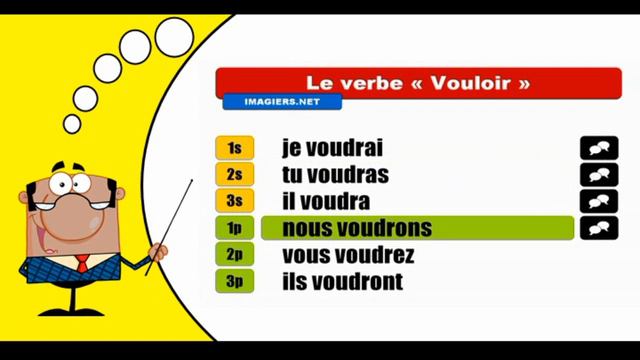 Conjugaison française I Vouloir I Indicatif Futur simple смотреть онлайн