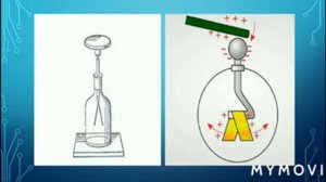 Электрический заряд и элементарные частицы. Закон сохранение заряда физика 10 класс