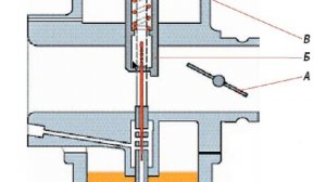 КАРБЮРАТОР ПОСТОЯННОГО РАЗРЯЖЕНИЯ ОТ МОТОЦИКЛА И СРАВНЕНИЕ ПРИНЦИПА РАБОТЫ С ЭМР