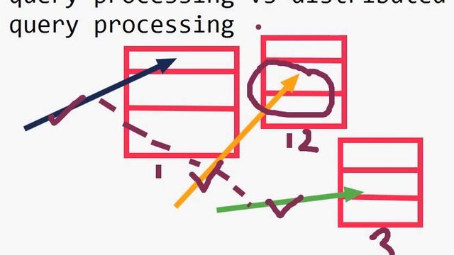 QUERY PROCESSING Vs DISTRIBUTED QUERY PROCESSING||DISTRIBUTED QUERY PROCESSING смотреть онлайн