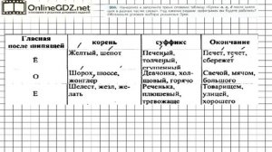 Задание № 266 — Русский язык 7 класс (Ладыженская, Баранов, Тростенцова)