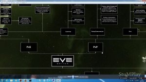 EVE ONLINE для новичков - Чем заняться в EVE - Гайд Обзор - КМБ # 11