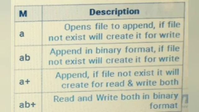 python file mode смотреть онлайн