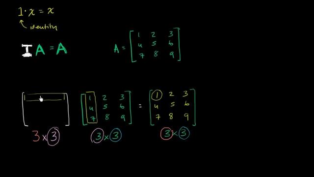 Identity matrix | Matrices | Precalculus | Khan Academy смотреть онлайн